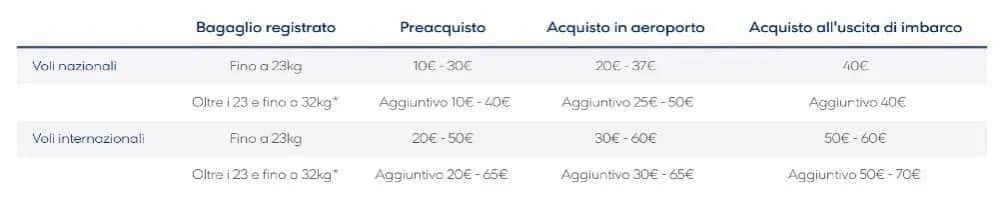 Aegean Airlines: Guida Bagagli 2024 (Misure, Pesi, Costi)