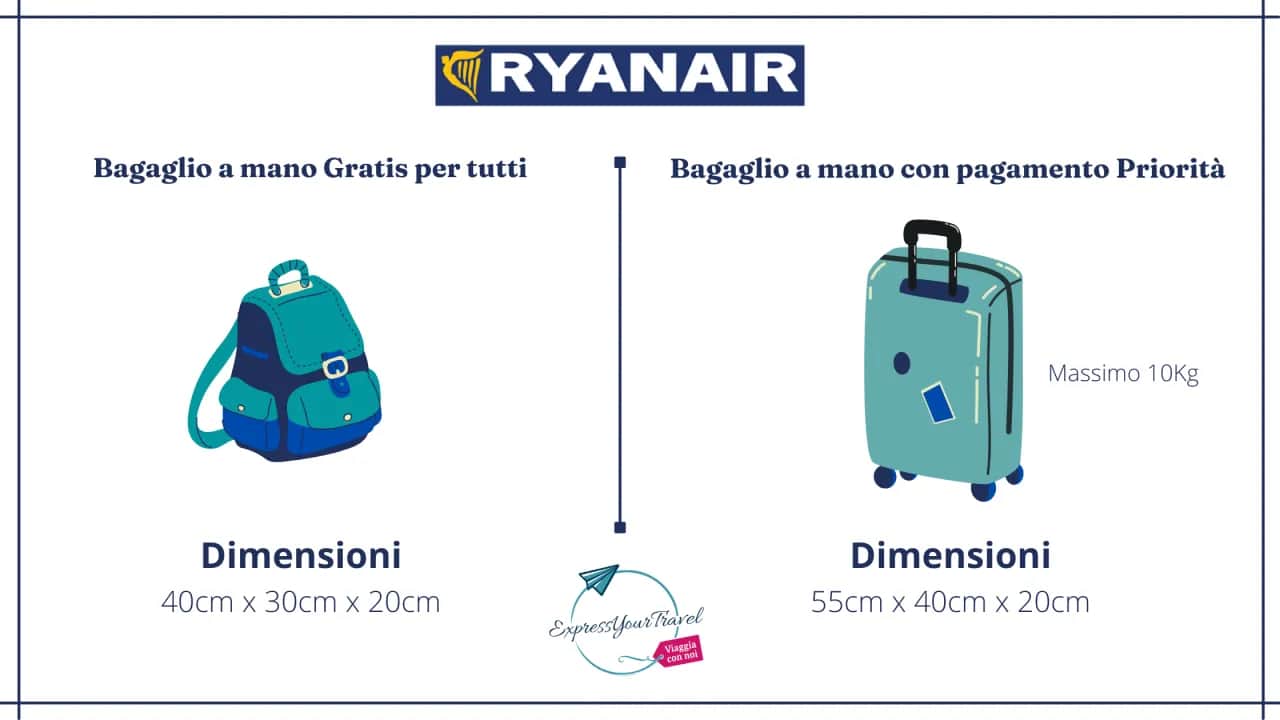 Costi bagagli Ryanair 2025: Guida completa e prezzi aggiornati